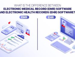 Cosmetic surgery electronic medical records software